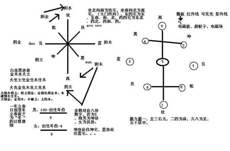 九亿风水|最全面的风水学入门基础知识总汇